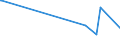 KN 72271000 /Exporte /Einheit = Preise (Euro/Tonne) /Partnerland: Tuerkei /Meldeland: Eur15 /72271000:Walzdraht aus Schnellarbeitsstahl, in Ringen Regellos Aufgehaspelt