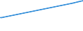 KN 72271000 /Exporte /Einheit = Preise (Euro/Tonne) /Partnerland: Lettland /Meldeland: Eur15 /72271000:Walzdraht aus Schnellarbeitsstahl, in Ringen Regellos Aufgehaspelt