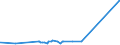 KN 72271000 /Exporte /Einheit = Preise (Euro/Tonne) /Partnerland: Ungarn /Meldeland: Eur27_2020 /72271000:Walzdraht aus Schnellarbeitsstahl, in Ringen Regellos Aufgehaspelt