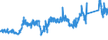 KN 72271000 /Exporte /Einheit = Preise (Euro/Tonne) /Partnerland: Usa /Meldeland: Eur27_2020 /72271000:Walzdraht aus Schnellarbeitsstahl, in Ringen Regellos Aufgehaspelt