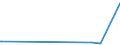 KN 72271000 /Exporte /Einheit = Preise (Euro/Tonne) /Partnerland: Thailand /Meldeland: Europäische Union /72271000:Walzdraht aus Schnellarbeitsstahl, in Ringen Regellos Aufgehaspelt