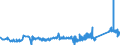 KN 72271000 /Exporte /Einheit = Preise (Euro/Tonne) /Partnerland: China /Meldeland: Eur27_2020 /72271000:Walzdraht aus Schnellarbeitsstahl, in Ringen Regellos Aufgehaspelt