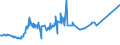 KN 72271000 /Exporte /Einheit = Preise (Euro/Tonne) /Partnerland: Suedkorea /Meldeland: Eur27_2020 /72271000:Walzdraht aus Schnellarbeitsstahl, in Ringen Regellos Aufgehaspelt