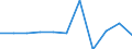 KN 72272000 /Exporte /Einheit = Preise (Euro/Tonne) /Partnerland: Belgien/Luxemburg /Meldeland: Eur27 /72272000:Walzdraht aus Mangan-silicium-stahl, in Ringen Regellos Aufgehaspelt