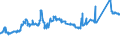 CN 72272000 /Exports /Unit = Prices (Euro/ton) /Partner: Portugal /Reporter: Eur27_2020 /72272000:Bars and Rods of Silico-manganese Steel, Hot-rolled, in Irregularly Wound Coils