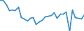 CN 72272000 /Exports /Unit = Prices (Euro/ton) /Partner: United Kingdom(Excluding Northern Ireland) /Reporter: Eur27_2020 /72272000:Bars and Rods of Silico-manganese Steel, Hot-rolled, in Irregularly Wound Coils