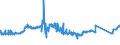 CN 72272000 /Exports /Unit = Prices (Euro/ton) /Partner: Belgium /Reporter: Eur27_2020 /72272000:Bars and Rods of Silico-manganese Steel, Hot-rolled, in Irregularly Wound Coils