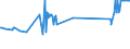 CN 72272000 /Exports /Unit = Prices (Euro/ton) /Partner: Luxembourg /Reporter: Eur27_2020 /72272000:Bars and Rods of Silico-manganese Steel, Hot-rolled, in Irregularly Wound Coils