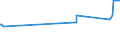 CN 72272000 /Exports /Unit = Prices (Euro/ton) /Partner: Latvia /Reporter: Eur27_2020 /72272000:Bars and Rods of Silico-manganese Steel, Hot-rolled, in Irregularly Wound Coils