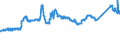 CN 72272000 /Exports /Unit = Prices (Euro/ton) /Partner: Czech Rep. /Reporter: Eur27_2020 /72272000:Bars and Rods of Silico-manganese Steel, Hot-rolled, in Irregularly Wound Coils
