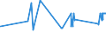 CN 72272000 /Exports /Unit = Prices (Euro/ton) /Partner: Slovakia /Reporter: Eur27_2020 /72272000:Bars and Rods of Silico-manganese Steel, Hot-rolled, in Irregularly Wound Coils