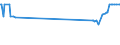 CN 72272000 /Exports /Unit = Prices (Euro/ton) /Partner: Bulgaria /Reporter: Eur27_2020 /72272000:Bars and Rods of Silico-manganese Steel, Hot-rolled, in Irregularly Wound Coils