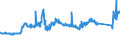 CN 72272000 /Exports /Unit = Prices (Euro/ton) /Partner: Slovenia /Reporter: Eur27_2020 /72272000:Bars and Rods of Silico-manganese Steel, Hot-rolled, in Irregularly Wound Coils
