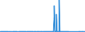 CN 72272000 /Exports /Unit = Prices (Euro/ton) /Partner: Usa /Reporter: Eur27_2020 /72272000:Bars and Rods of Silico-manganese Steel, Hot-rolled, in Irregularly Wound Coils