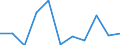 KN 72279010 /Exporte /Einheit = Preise (Euro/Tonne) /Partnerland: Belgien/Luxemburg /Meldeland: Eur27 /72279010:Walzdraht aus Legiertem, Anderem als Nichtrostendem Stahl, in Ringen Regellos Aufgehaspelt, mit Einem Borgehalt von >= 0,0008 ght Ohne Dass ein Anderes Element den in Anmerkung 1 f zu Kap. 72 Angegebenen Mindestanteil Erreicht (Ausg. aus Schnellarbeitsstahl Oder aus Mangan-silicium-stahl)