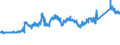 CN 72279010 /Exports /Unit = Prices (Euro/ton) /Partner: Spain /Reporter: Eur27_2020 /72279010:Bars and Rods, Hot-rolled, of Steel Containing by Weight >= 0,0008% of Boron With any Other Element < the Minimum Content Referred to in Note 1 f to This Chapter, in Irregularly Wound Coils