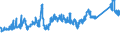 CN 72279010 /Exports /Unit = Prices (Euro/ton) /Partner: Belgium /Reporter: Eur27_2020 /72279010:Bars and Rods, Hot-rolled, of Steel Containing by Weight >= 0,0008% of Boron With any Other Element < the Minimum Content Referred to in Note 1 f to This Chapter, in Irregularly Wound Coils