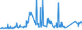 CN 72279010 /Exports /Unit = Prices (Euro/ton) /Partner: Switzerland /Reporter: Eur27_2020 /72279010:Bars and Rods, Hot-rolled, of Steel Containing by Weight >= 0,0008% of Boron With any Other Element < the Minimum Content Referred to in Note 1 f to This Chapter, in Irregularly Wound Coils