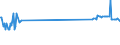 CN 72279010 /Exports /Unit = Prices (Euro/ton) /Partner: Malta /Reporter: Eur27_2020 /72279010:Bars and Rods, Hot-rolled, of Steel Containing by Weight >= 0,0008% of Boron With any Other Element < the Minimum Content Referred to in Note 1 f to This Chapter, in Irregularly Wound Coils