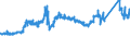 CN 72279010 /Exports /Unit = Prices (Euro/ton) /Partner: Turkey /Reporter: Eur27_2020 /72279010:Bars and Rods, Hot-rolled, of Steel Containing by Weight >= 0,0008% of Boron With any Other Element < the Minimum Content Referred to in Note 1 f to This Chapter, in Irregularly Wound Coils