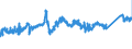 CN 72279010 /Exports /Unit = Prices (Euro/ton) /Partner: Poland /Reporter: Eur27_2020 /72279010:Bars and Rods, Hot-rolled, of Steel Containing by Weight >= 0,0008% of Boron With any Other Element < the Minimum Content Referred to in Note 1 f to This Chapter, in Irregularly Wound Coils