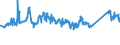 CN 72279010 /Exports /Unit = Prices (Euro/ton) /Partner: Romania /Reporter: Eur27_2020 /72279010:Bars and Rods, Hot-rolled, of Steel Containing by Weight >= 0,0008% of Boron With any Other Element < the Minimum Content Referred to in Note 1 f to This Chapter, in Irregularly Wound Coils