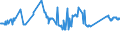 CN 72279010 /Exports /Unit = Prices (Euro/ton) /Partner: Serbia /Reporter: Eur27_2020 /72279010:Bars and Rods, Hot-rolled, of Steel Containing by Weight >= 0,0008% of Boron With any Other Element < the Minimum Content Referred to in Note 1 f to This Chapter, in Irregularly Wound Coils