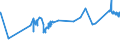 CN 72279010 /Exports /Unit = Prices (Euro/ton) /Partner: Brazil /Reporter: Eur27_2020 /72279010:Bars and Rods, Hot-rolled, of Steel Containing by Weight >= 0,0008% of Boron With any Other Element < the Minimum Content Referred to in Note 1 f to This Chapter, in Irregularly Wound Coils