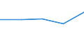 KN 72279030 /Exporte /Einheit = Preise (Euro/Tonne) /Partnerland: Belgien/Luxemburg /Meldeland: Eur27 /72279030:Walzdraht aus Stahl mit Einem Gehalt an Kohlenstoff von < 0,35 Ght, an Mangan von 0,5 bis 1,2 ght und an Silicium von 0,6 bis 2,3 Ght, in Ringen Regellos Aufgehaspelt 'egks'