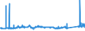 KN 72279050 /Exporte /Einheit = Preise (Euro/Tonne) /Partnerland: Italien /Meldeland: Eur27_2020 /72279050:Walzdraht aus Stahl mit Einem Gehalt an Kohlenstoff von 0,9 bis 1,15 ght und an Chrom von 0,5 bis 2 Ght, Auch mit Einem Gehalt an MolybdÃ¤n von <= 0,5 Ght, in Ringen Regellos Aufgehaspelt