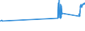 KN 72279050 /Exporte /Einheit = Preise (Euro/Tonne) /Partnerland: Irland /Meldeland: Eur27_2020 /72279050:Walzdraht aus Stahl mit Einem Gehalt an Kohlenstoff von 0,9 bis 1,15 ght und an Chrom von 0,5 bis 2 Ght, Auch mit Einem Gehalt an MolybdÃ¤n von <= 0,5 Ght, in Ringen Regellos Aufgehaspelt