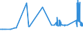CN 72279095 /Exports /Unit = Prices (Euro/ton) /Partner: Greece /Reporter: Eur27_2020 /72279095:Bars and Rods, Hot-rolled, in Irregularly Wound Coils of Alloy Steel Other Than Stainless (Excl. of High-speed Steel or Silico-manganese Steel and Bars and Rods of Subheadings 7227.90.10 and 7227.90.50)