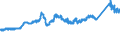 CN 72279095 /Exports /Unit = Prices (Euro/ton) /Partner: Liechtenstein /Reporter: Eur27_2020 /72279095:Bars and Rods, Hot-rolled, in Irregularly Wound Coils of Alloy Steel Other Than Stainless (Excl. of High-speed Steel or Silico-manganese Steel and Bars and Rods of Subheadings 7227.90.10 and 7227.90.50)