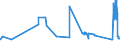 CN 72279095 /Exports /Unit = Prices (Euro/ton) /Partner: Estonia /Reporter: Eur27_2020 /72279095:Bars and Rods, Hot-rolled, in Irregularly Wound Coils of Alloy Steel Other Than Stainless (Excl. of High-speed Steel or Silico-manganese Steel and Bars and Rods of Subheadings 7227.90.10 and 7227.90.50)
