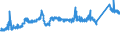CN 7227 /Exports /Unit = Prices (Euro/ton) /Partner: Germany /Reporter: Eur27_2020 /7227:Bars and Rods of Alloy Steel Other Than Stainless, Hot-rolled, in Irregularly Wound Coils