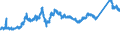 CN 7227 /Exports /Unit = Prices (Euro/ton) /Partner: Italy /Reporter: Eur27_2020 /7227:Bars and Rods of Alloy Steel Other Than Stainless, Hot-rolled, in Irregularly Wound Coils