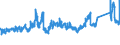 CN 7227 /Exports /Unit = Prices (Euro/ton) /Partner: Belgium /Reporter: Eur27_2020 /7227:Bars and Rods of Alloy Steel Other Than Stainless, Hot-rolled, in Irregularly Wound Coils