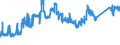 CN 7227 /Exports /Unit = Prices (Euro/ton) /Partner: Luxembourg /Reporter: Eur27_2020 /7227:Bars and Rods of Alloy Steel Other Than Stainless, Hot-rolled, in Irregularly Wound Coils