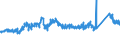 CN 7227 /Exports /Unit = Prices (Euro/ton) /Partner: Sweden /Reporter: Eur27_2020 /7227:Bars and Rods of Alloy Steel Other Than Stainless, Hot-rolled, in Irregularly Wound Coils