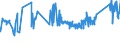 CN 7227 /Exports /Unit = Prices (Euro/ton) /Partner: Finland /Reporter: Eur27_2020 /7227:Bars and Rods of Alloy Steel Other Than Stainless, Hot-rolled, in Irregularly Wound Coils