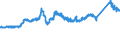 CN 7227 /Exports /Unit = Prices (Euro/ton) /Partner: Liechtenstein /Reporter: Eur27_2020 /7227:Bars and Rods of Alloy Steel Other Than Stainless, Hot-rolled, in Irregularly Wound Coils
