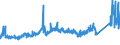 CN 7227 /Exports /Unit = Prices (Euro/ton) /Partner: Switzerland /Reporter: Eur27_2020 /7227:Bars and Rods of Alloy Steel Other Than Stainless, Hot-rolled, in Irregularly Wound Coils