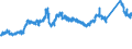 CN 7227 /Exports /Unit = Prices (Euro/ton) /Partner: Turkey /Reporter: Eur27_2020 /7227:Bars and Rods of Alloy Steel Other Than Stainless, Hot-rolled, in Irregularly Wound Coils