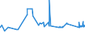 CN 7227 /Exports /Unit = Prices (Euro/ton) /Partner: Estonia /Reporter: Eur27_2020 /7227:Bars and Rods of Alloy Steel Other Than Stainless, Hot-rolled, in Irregularly Wound Coils