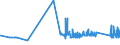 CN 7227 /Exports /Unit = Prices (Euro/ton) /Partner: Lithuania /Reporter: Eur27_2020 /7227:Bars and Rods of Alloy Steel Other Than Stainless, Hot-rolled, in Irregularly Wound Coils