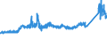 CN 7227 /Exports /Unit = Prices (Euro/ton) /Partner: Slovenia /Reporter: Eur27_2020 /7227:Bars and Rods of Alloy Steel Other Than Stainless, Hot-rolled, in Irregularly Wound Coils