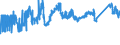 CN 7227 /Exports /Unit = Prices (Euro/ton) /Partner: Bosnia-herz. /Reporter: Eur27_2020 /7227:Bars and Rods of Alloy Steel Other Than Stainless, Hot-rolled, in Irregularly Wound Coils