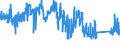 KN 72281050 /Exporte /Einheit = Preise (Euro/Tonne) /Partnerland: Deutschland /Meldeland: Eur27_2020 /72281050:Stabstahl aus Schnellarbeitsstahl, Geschmiedet