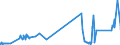 CN 72281050 /Exports /Unit = Prices (Euro/ton) /Partner: Luxembourg /Reporter: Eur27_2020 /72281050:Bars and Rods of High-speed Steel, Forged (Excl. Semi-finished Products, Flat-rolled Products and Hot-rolled Bars and Rods in Irregularly Wound Coils)