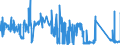 CN 72281050 /Exports /Unit = Prices (Euro/ton) /Partner: Finland /Reporter: Eur27_2020 /72281050:Bars and Rods of High-speed Steel, Forged (Excl. Semi-finished Products, Flat-rolled Products and Hot-rolled Bars and Rods in Irregularly Wound Coils)